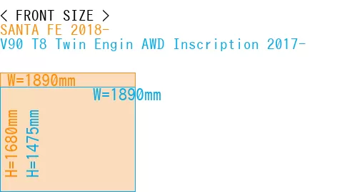 #SANTA FE 2018- + V90 T8 Twin Engin AWD Inscription 2017-